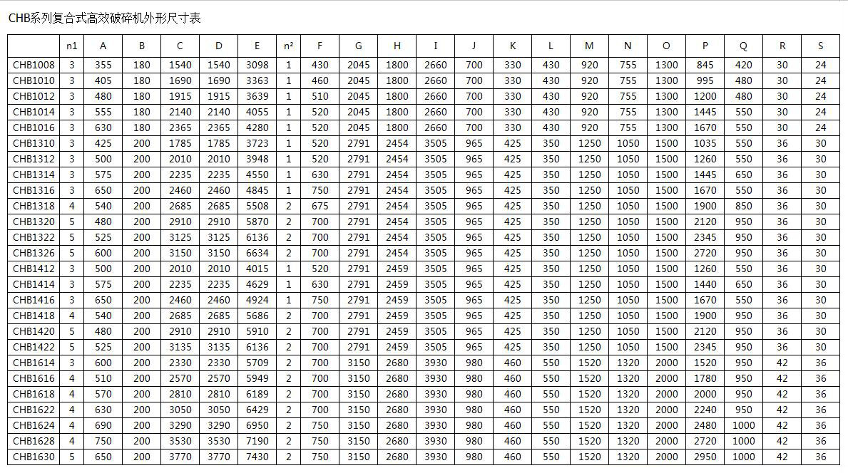 CHB復(fù)合高破碎機技術(shù)參數(shù)